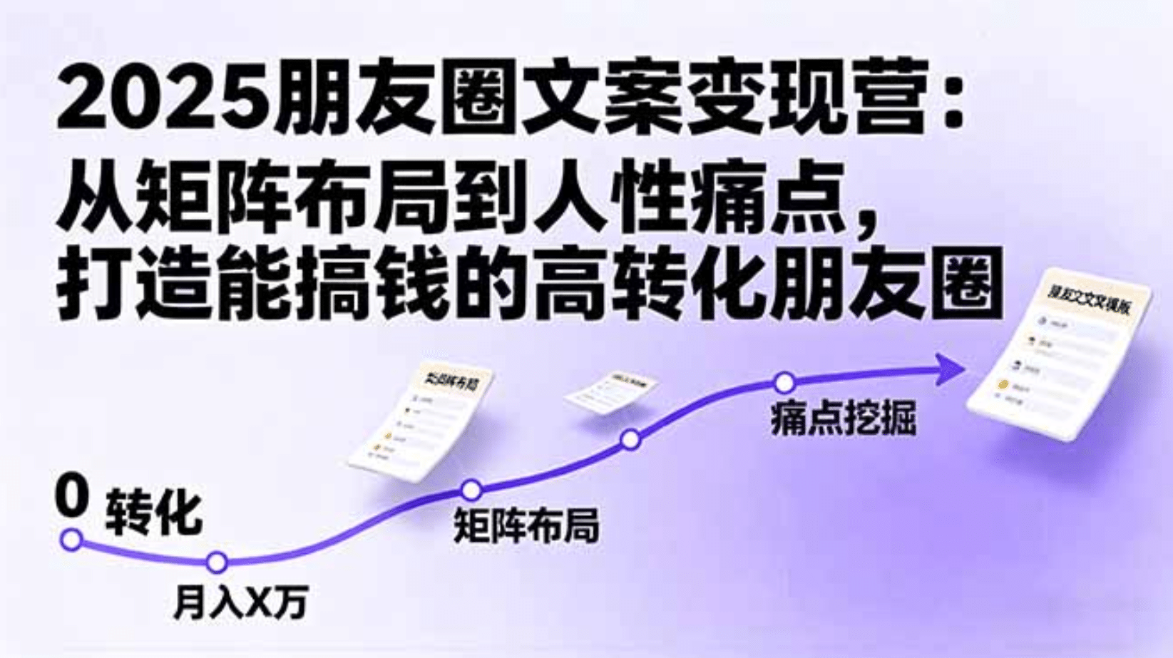 2025朋友圈文案变现营：从矩阵布局到人性痛点，打造能搞钱的高转化朋友圈-项目网