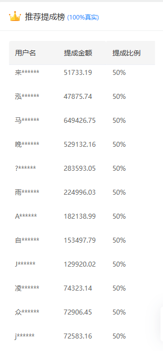 推广软件获取收益你来吗?-项目网