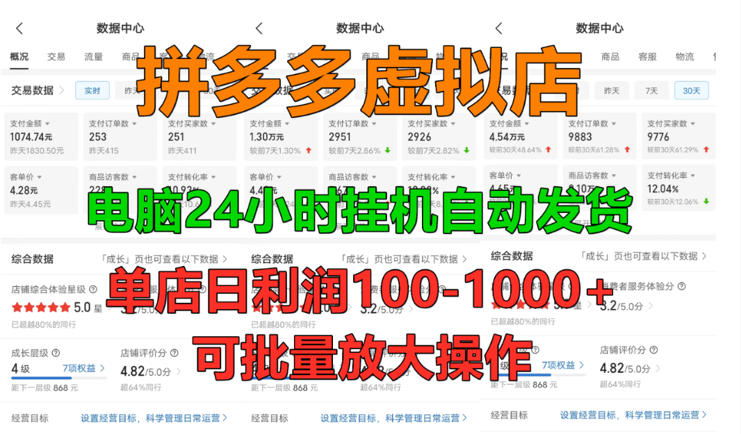 拼多多虚拟店,挂机全自动发货,单店日利润100-1000+,长久稳定新手首选项目,可批量放大操作-项目网