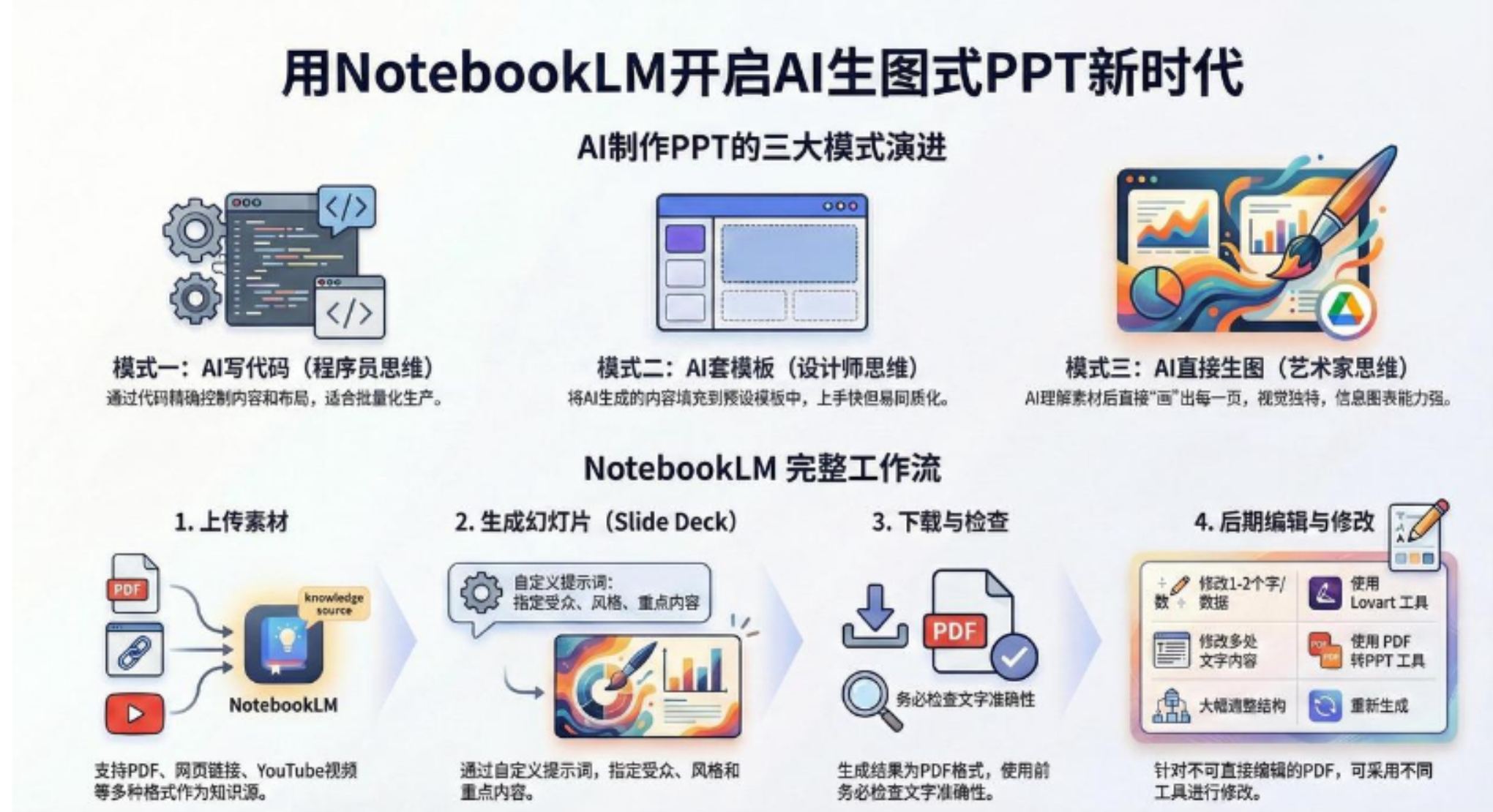 AI-PPT实战600页精华:手把手教你用NotebookLM打造惊艳演示文稿-项目网