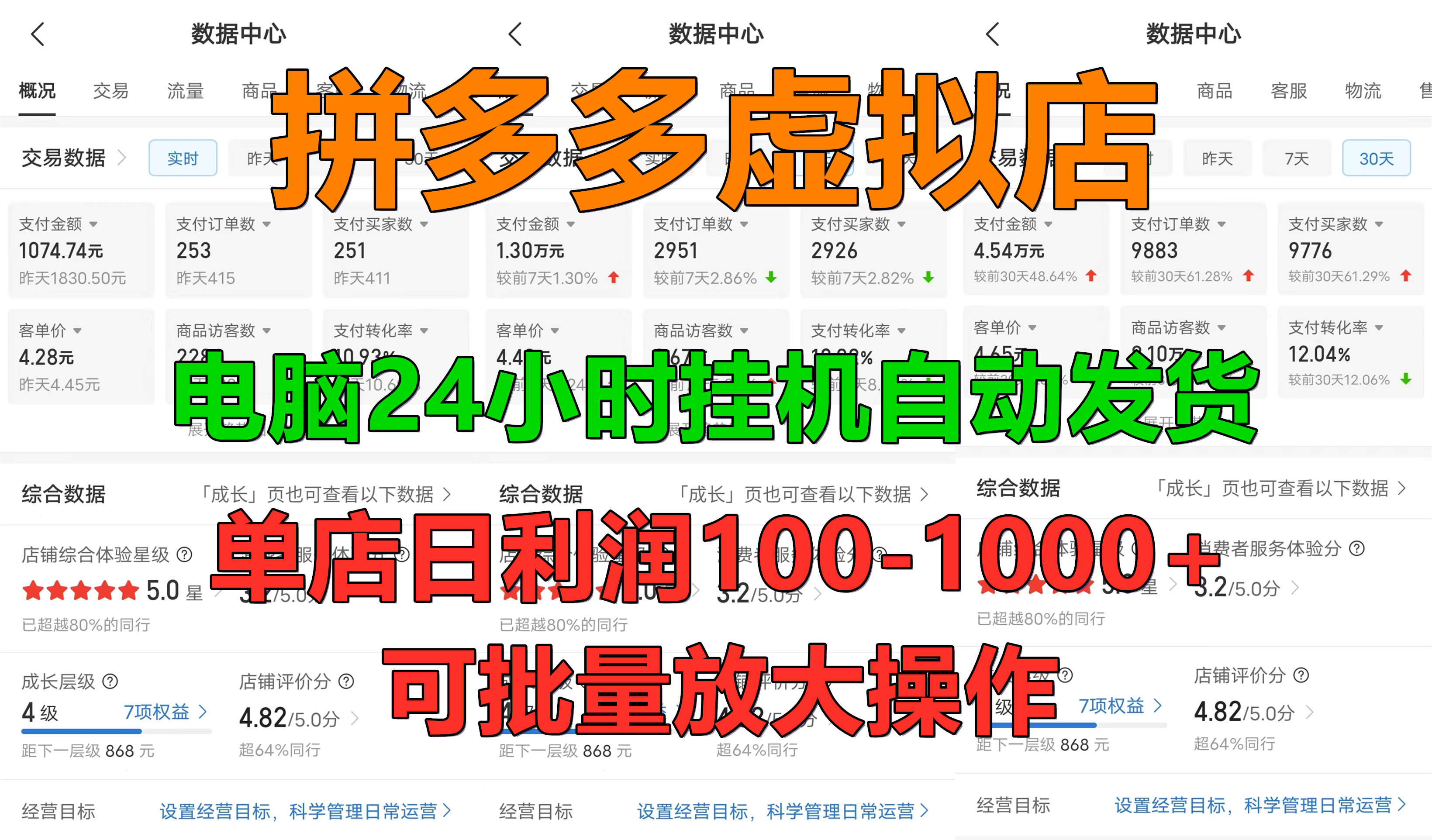 拼多多虚拟店，电脑挂机自动发货，单店日利润100-1000+，长久稳定新手首选项目，可批量放大操作-项目网